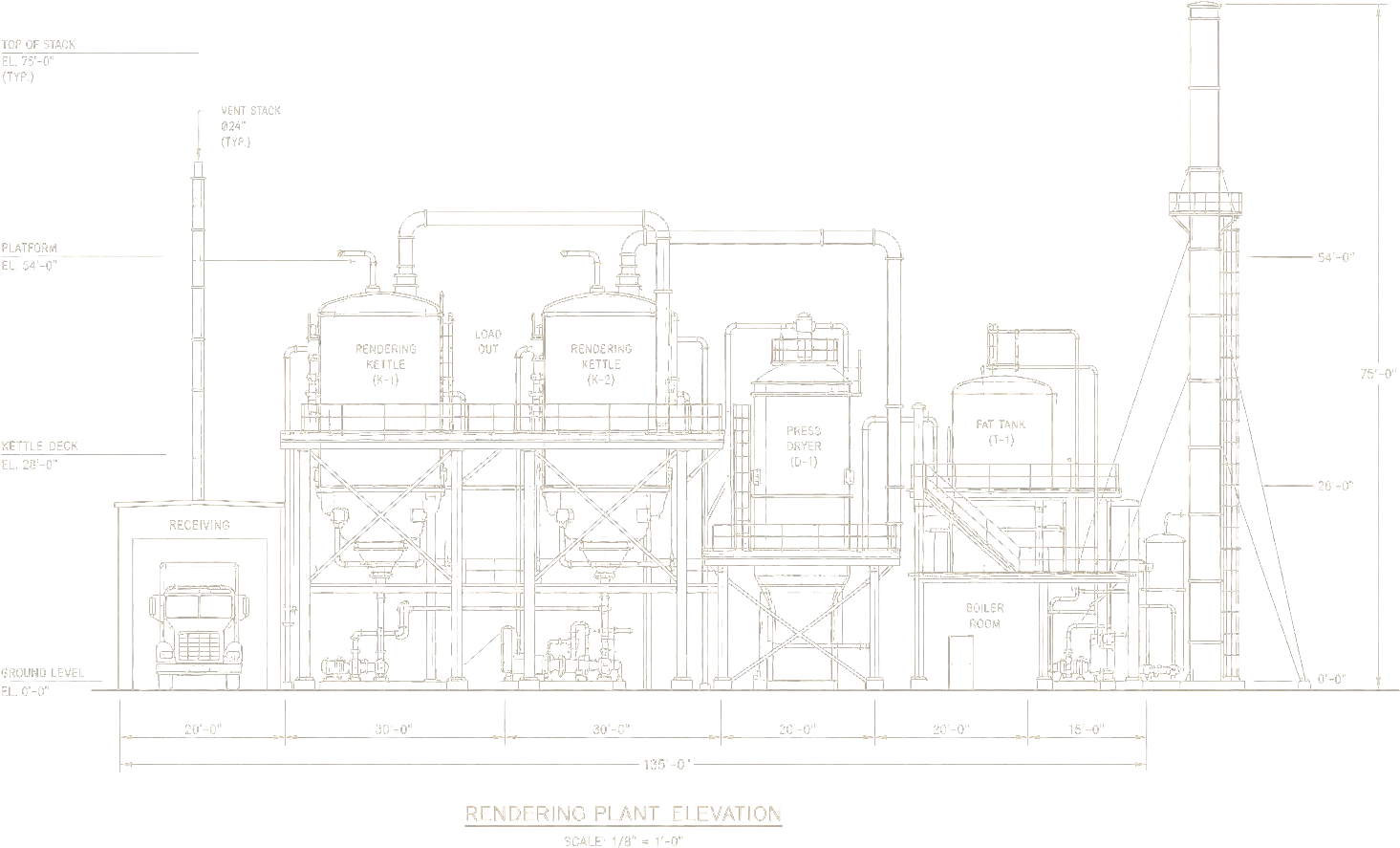 Schéma d'illustration — coupe d'élévation d'une usine de rendering : réception, cuiseurs, presse, séchoir et cheminée.
